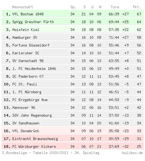 german bundesliga odds|2 liga tabelle.
